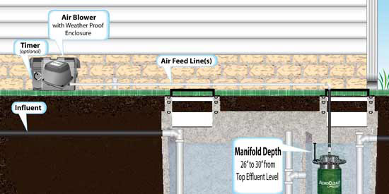 septic tank 
      maintenance texas cities 
      zip batch